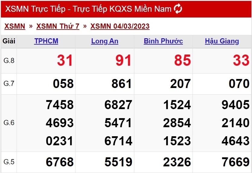 Xổ số miền Nam với nhiều kiểu cược đặc sắc